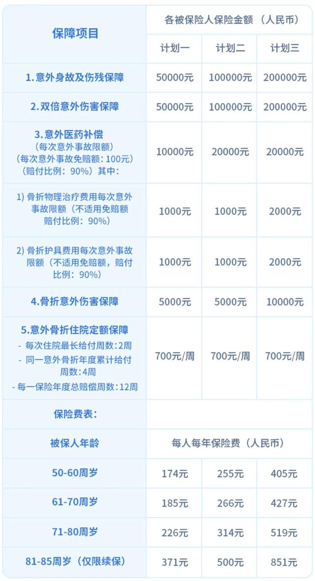 70岁以上老人意外险，70岁以上老人买什么意外险比较好（政府给70岁以上老人买的意外伤害险怎么理赔）