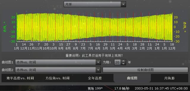 一周期月亮的变化图，月亮还有哪些影响我们的重要周期