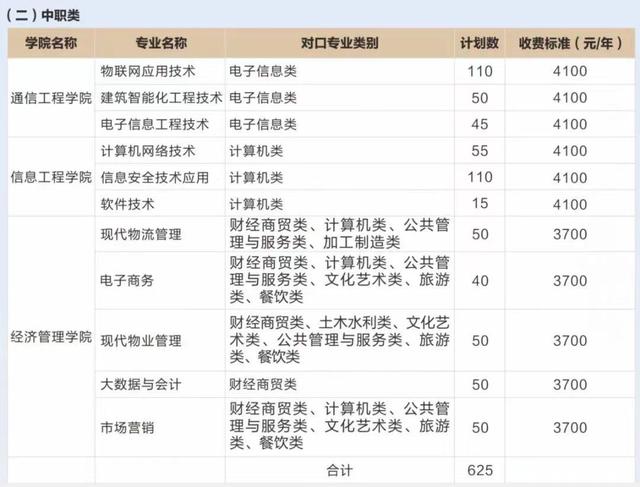 单招面试多少分，中职单招面试分一般都能拿多少分（亲历考官揭秘高职单招面试）
