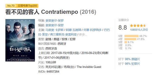 口碑最好的悬疑剧15部，口碑最好的15部悬疑片电影