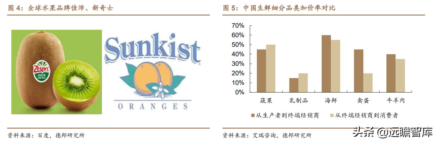 水果行业的商业模式，湖北水果店利用“水果便宜卖”