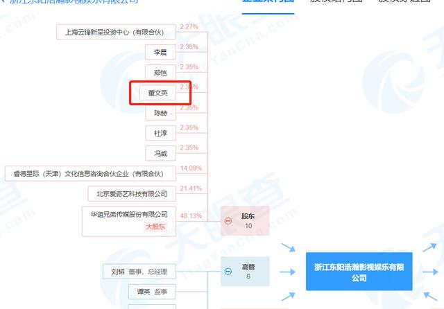 黄晓明身家过亿，黄晓明离婚的关注率（第一次投资就净赚几千万）