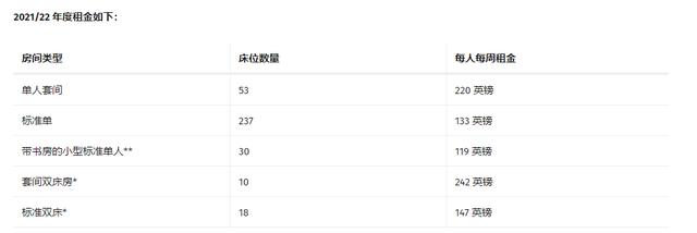 英国伦敦留学生租房，英国留学伦敦租房攻略（校外租房和校内宿舍怎么选）