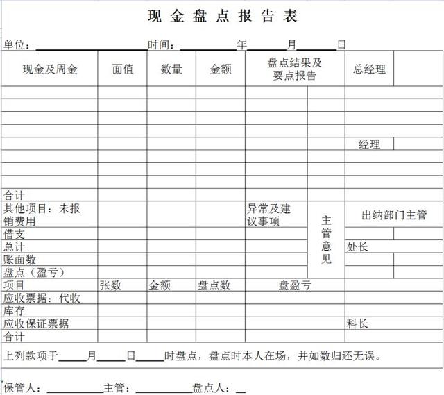 出纳必备16张表格，7个不眠之夜终于做好了32套出纳工作表格