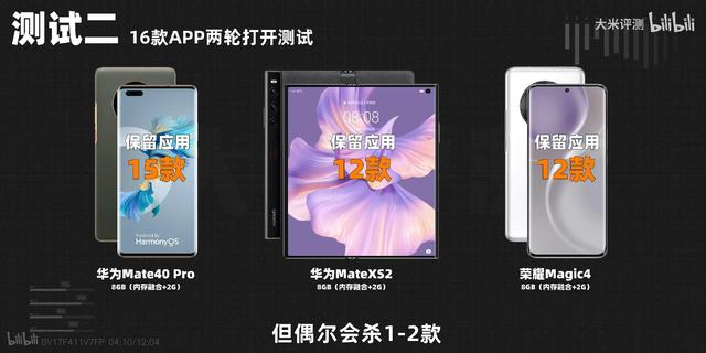 手机运行内存8g和12g差别大吗，手机8gb与12gb差距大么（运行内存8g和12g的区别）