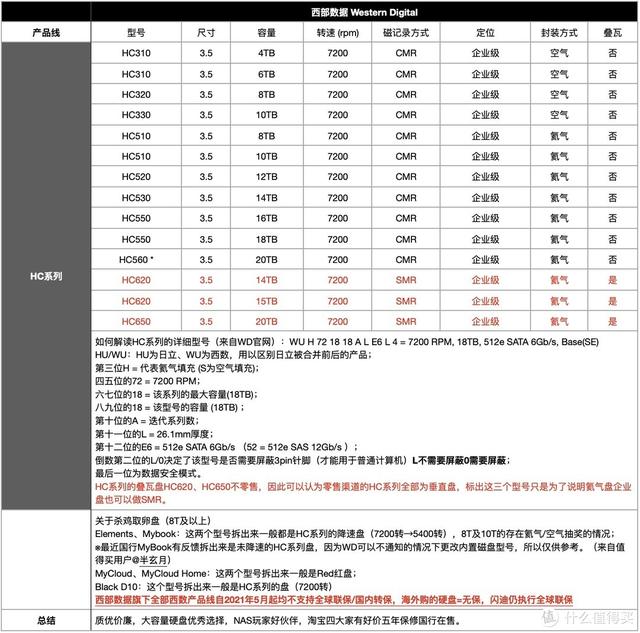 smr硬盘型号表，东芝官方公布SMR硬盘完整名单