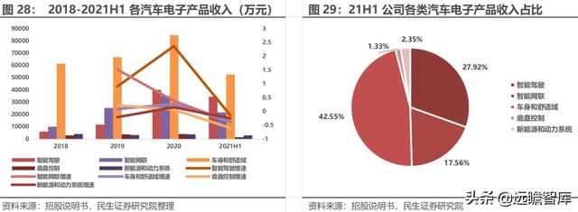 经纬恒润科技供应链，全能新星经纬恒润