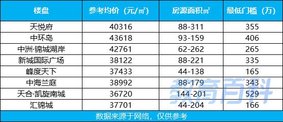 曲江各大楼盘学区划分，被推上神坛的大源学区