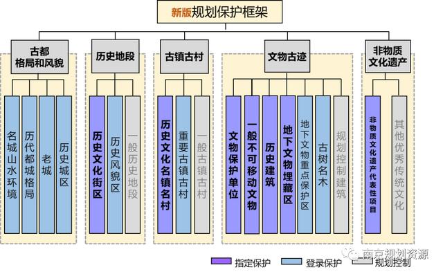 南京文化遗产及文化旅游，用4天3晚游玩江苏南京