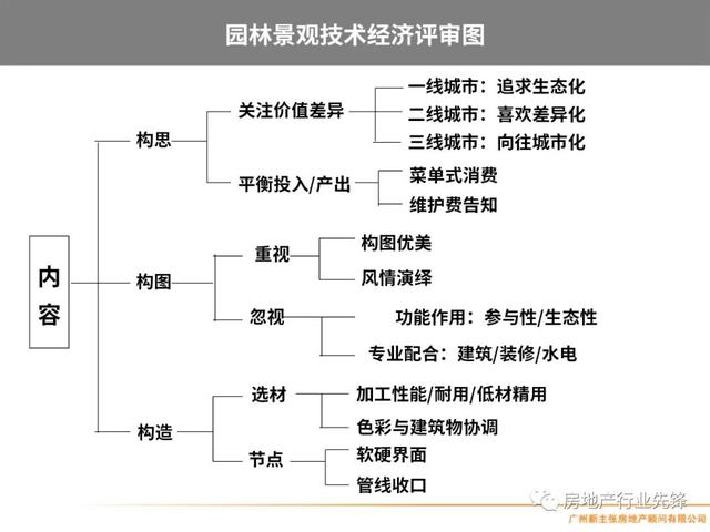 房地产项目管理，房地产项目精细化管理（房地产开发项目管理的核心要点）