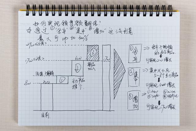 杂志内页diy，定制一本属于自己的《读者》是种什么样的体验