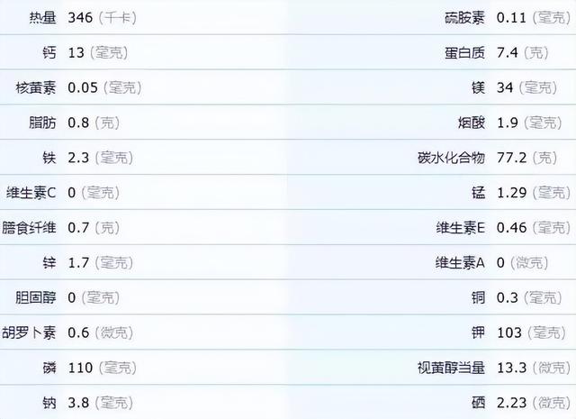 教你如何区分大米和小米，涨知食