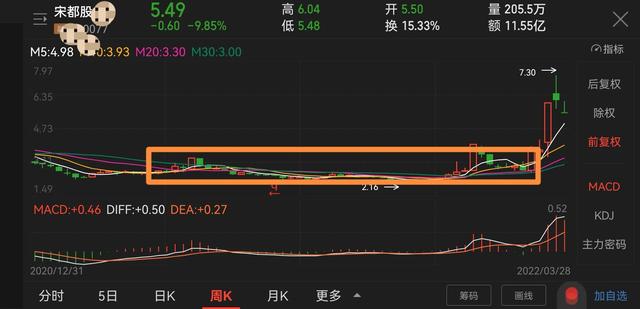 股票涨停后如何操作谈谈连续涨停股票背后的技术支撑问题及选股对策