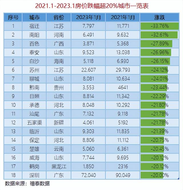 14年至今房价走势k线图，<2001-2021>走势与通胀率对比