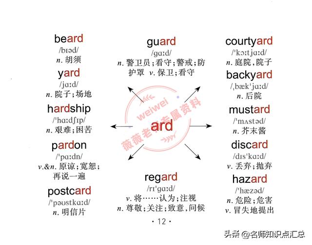 英语单词思维导图，428张英语单词思维导图