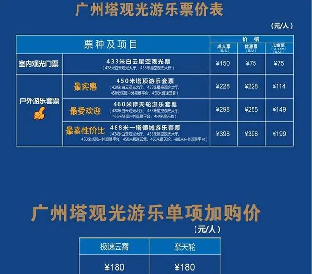 广州三日游攻略自由行最佳路线，自驾3天发现4个好地方