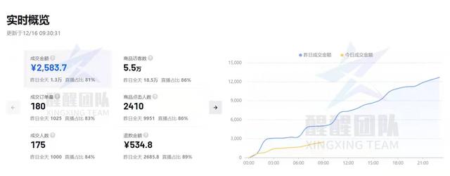 抖音小店开店入驻完整流程是什么，入驻抖音小店应该要注意一些什么