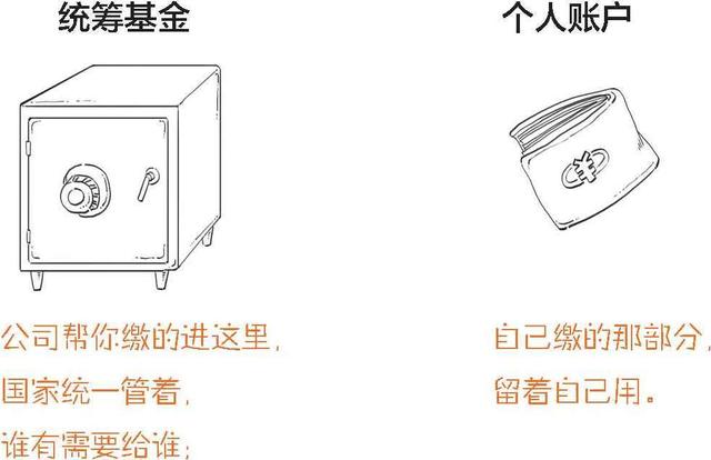 五险一金都有什么，简述五险一金包含哪些（到底什么是五险一金）