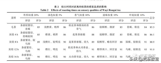 肉桂什么味道好吃，是肉桂的专属风味吗