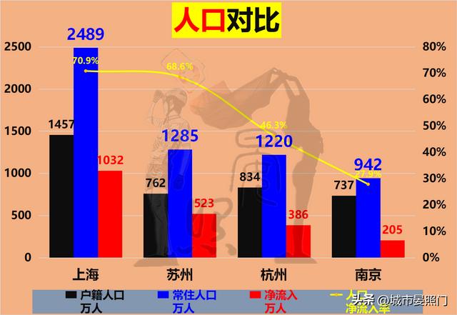 长三角发达城市有哪些，长三角城市一览