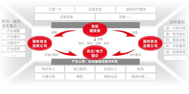 国资云发展前景，国资云，谁是成长最快企业