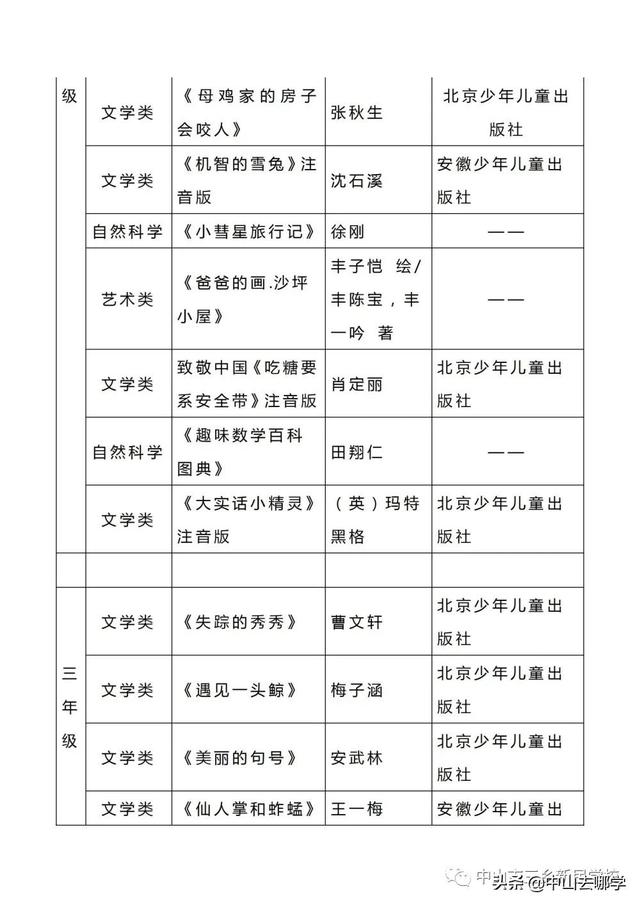 2022中山中小学寒假放假时间，广东高校已陆续进入“寒假模式”