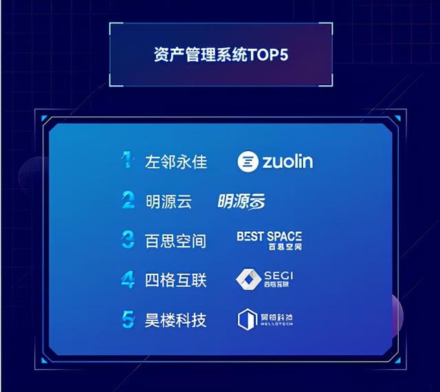 智能楼宇系统排名，2021智慧楼宇科技企业排行榜公布
