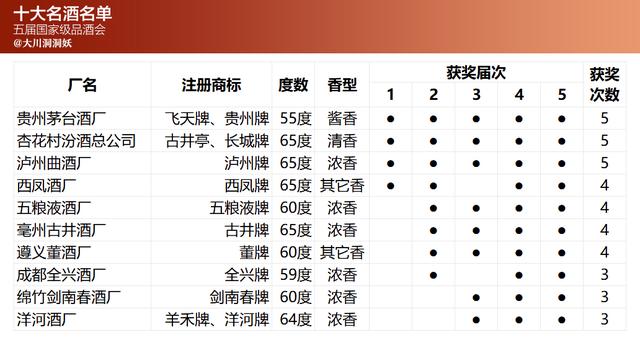 茅台有浓香型的吗，飞天茅台是酱香型还是浓香型的