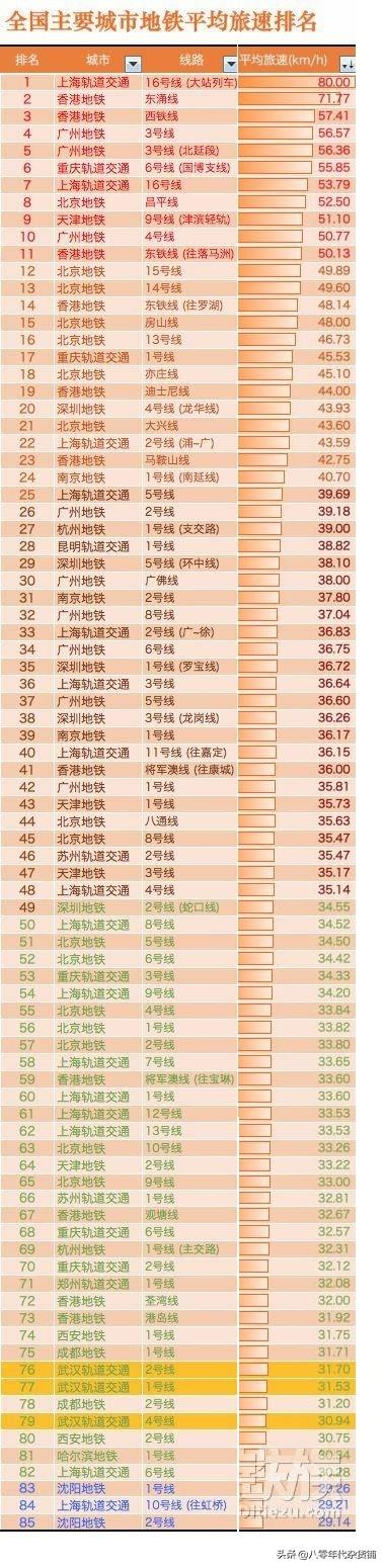 黄石有轨电车最新消息，湖北黄石有轨电车对比地铁