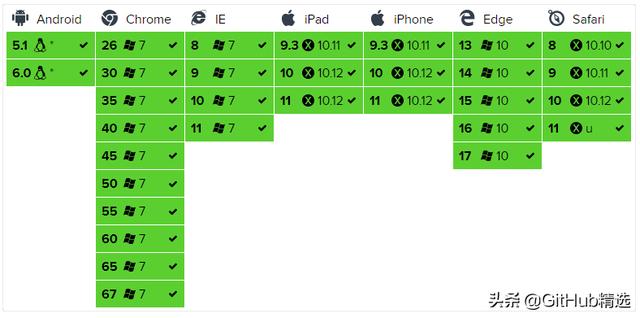 sheet 手写代码，SheetJS适用于传统和现代软件的新电子表格