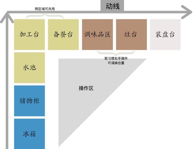 冰箱橱柜深度一般都是60公分么，厨柜仅60cm深如何选购超薄又大容量的冰箱