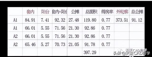 你要的天正CAD技巧都在这里啦，天正cad自学技巧