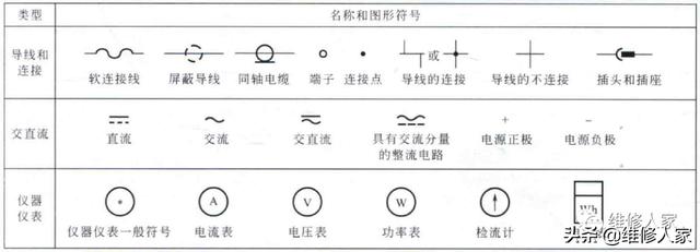 各种开关电路符号，先认识这些电气符号⭕⭕⭕