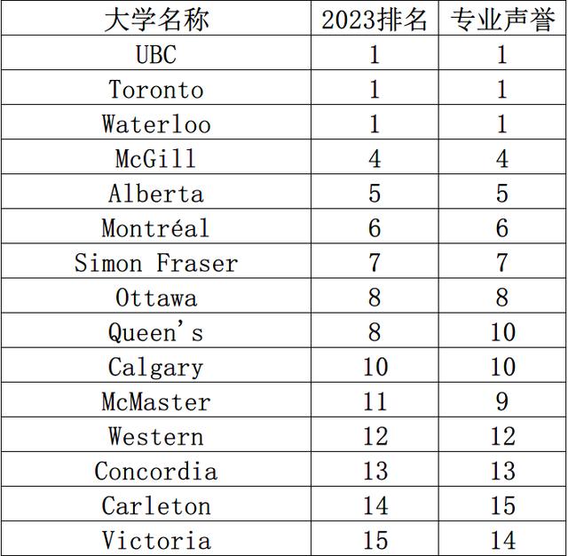 加拿大麦吉尔大学的真实感受，加拿大三剑客名校推荐丨麦吉尔大学u0026多伦多大学u0026UBC大学