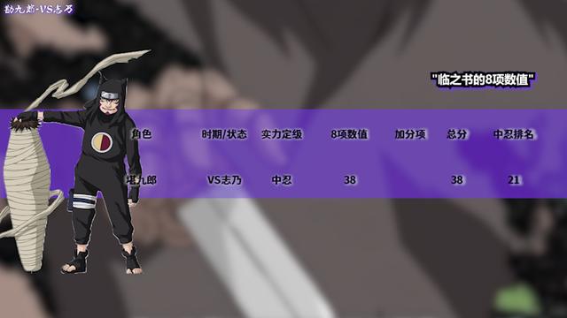 火影忍者实力排名，火影忍者的全部人物实力排行（火影忍者全人物战斗力排名-中忍）