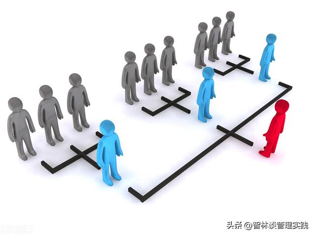 如何划分企业的管理层级，在企业管理的5个层级中