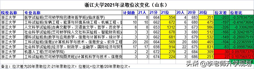 山东省高考志愿填报院校介绍，2023山东考生报考“电气工程及其自动化”专业推荐大学