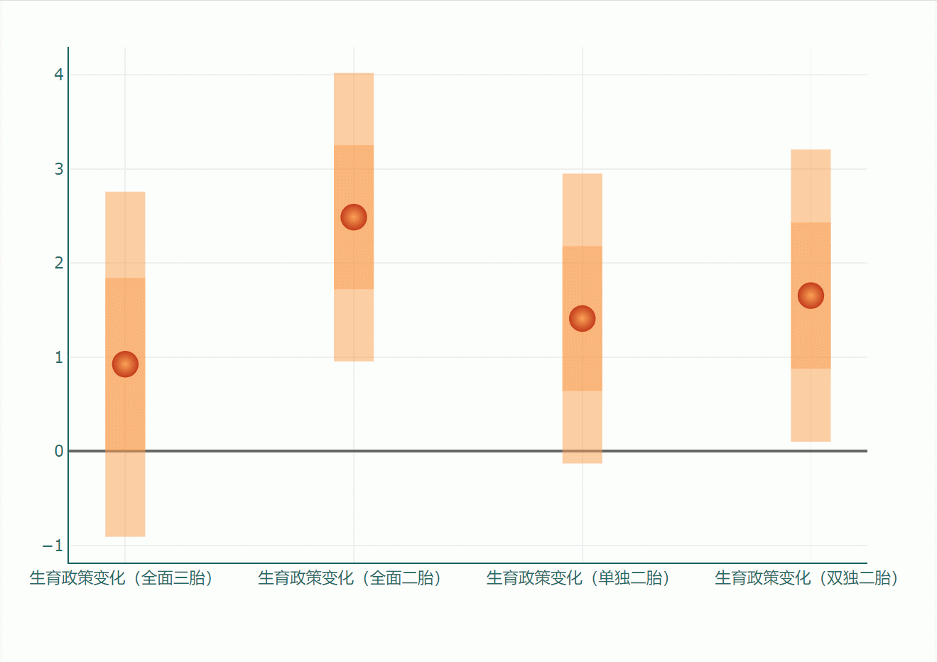 人口生育率曲线，一头渐渐走近的灰犀牛