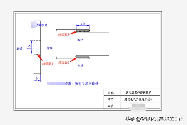 接地扁铁单面焊搭接规范，接地装置的搭接要求
