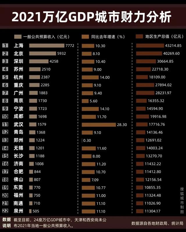 云南人均gdp，最近几年云南人均gdp（浅议GDP与GPT以及近来火爆全球的）