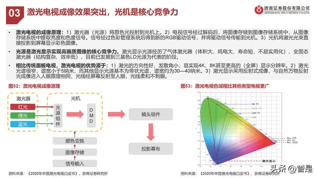 海信视像行业分析，海信视像研究报告