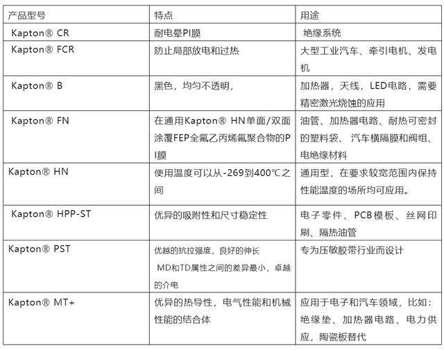 盘点聚酰亚胺国内外主要生产企业，国内聚酰亚胺发展历史
