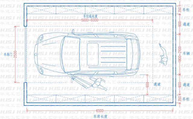 车库标准尺寸平面图，车库尺寸指引HJSJ-2022