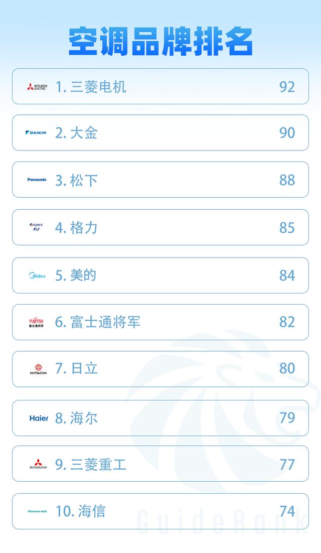 家用空调怎么选择基本常识，从选购使用到安装