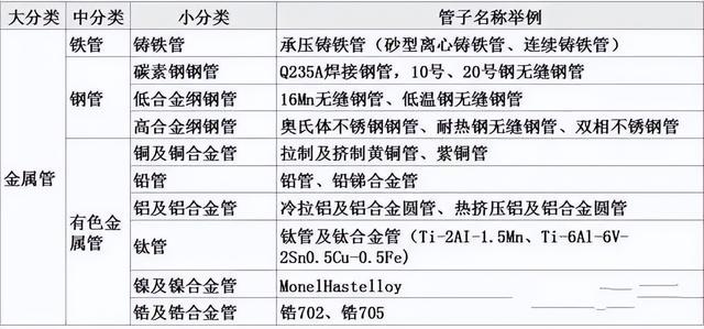 管道单线图快速看懂方法，管道单线图走向口诀（排水工程图识读）