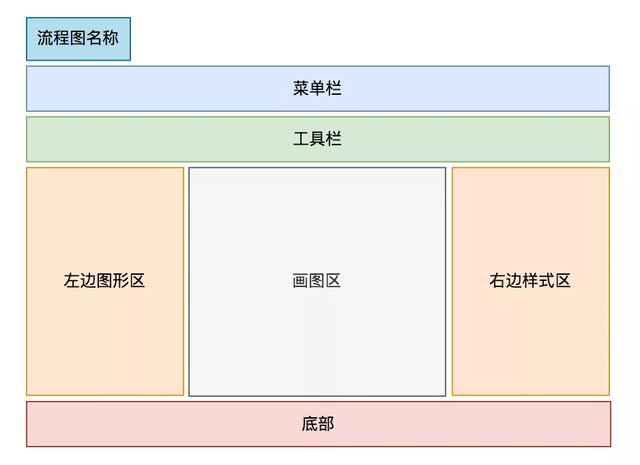 crow draw画图软件格式，自主学习认识CDR的基本页面及常用工具介绍