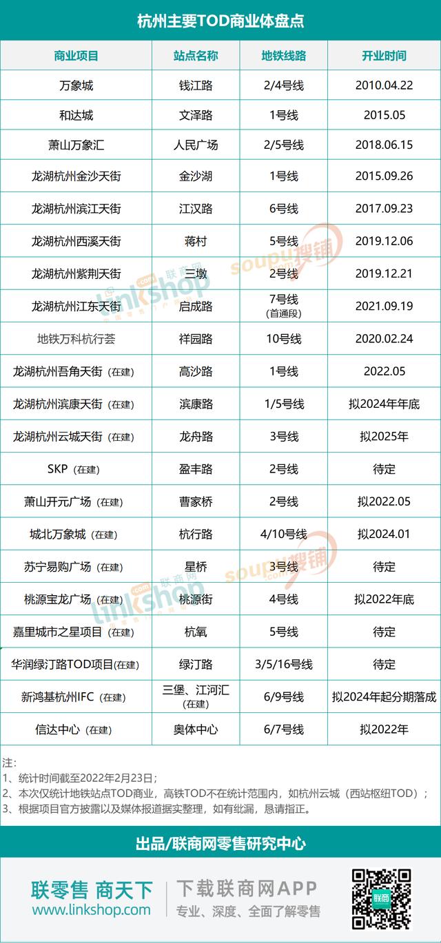 杭州地铁哪些站有商业街，杭州11条地铁线路沿线商业体大盘点