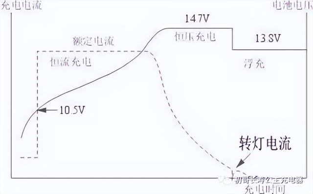 电动车磷酸铁锂电池充电方法，电动车不是用坏而是充坏的