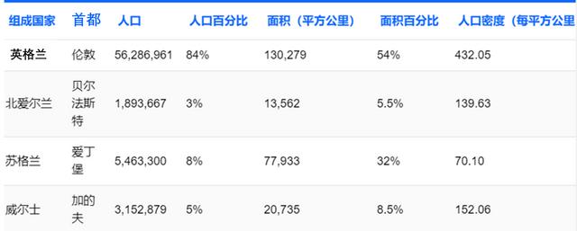 英格兰和英国的区别，英国和英格兰的区别