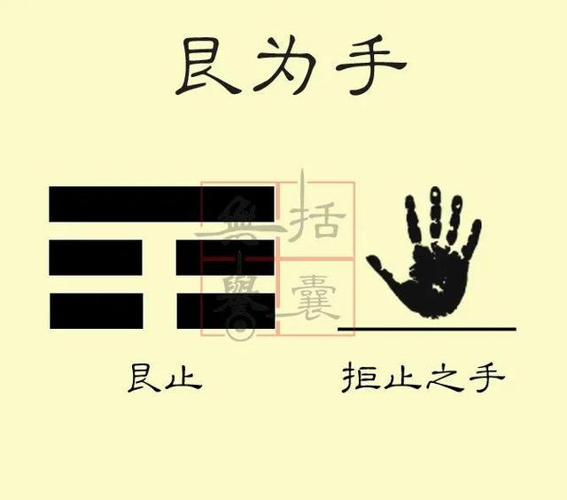 八卦巽上乾下，八卦与人体乾首